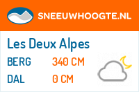 Sneeuwhoogte Les Deux Alpes